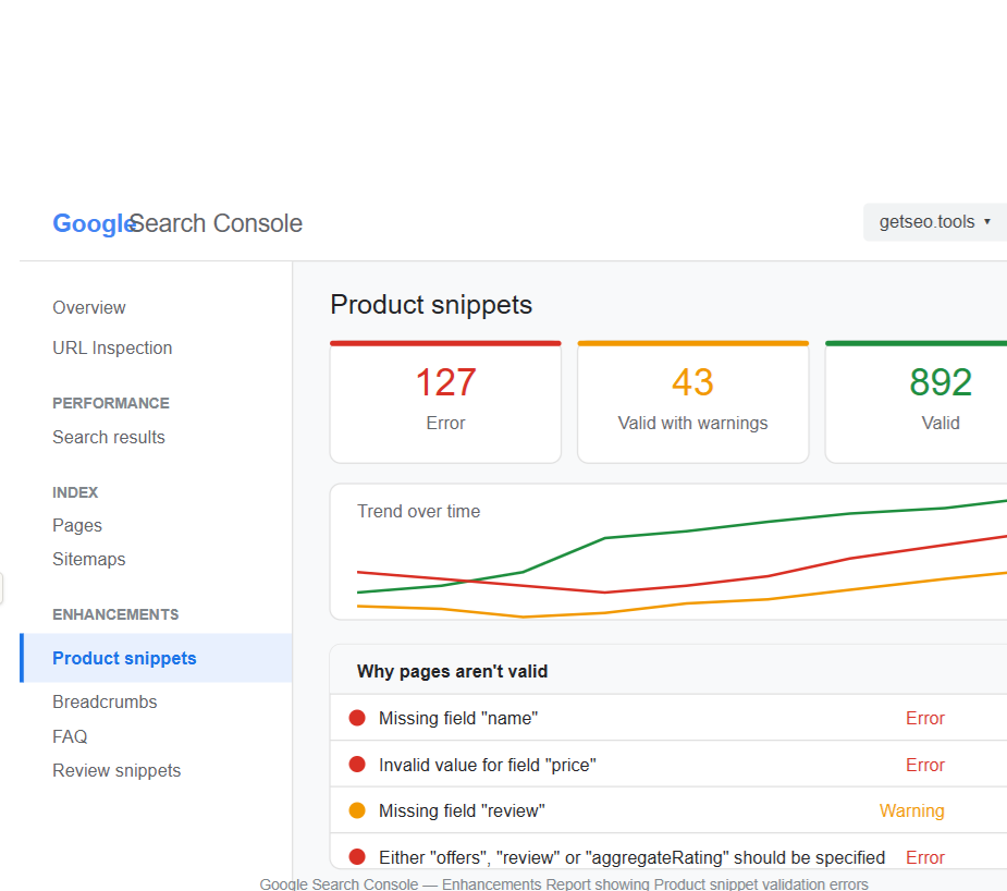 Google Search Console Enhancements Report showing schema markup errors and warnings for Product snippets